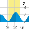 Townsend Sound tide chart for Saturday, December 7, 2024