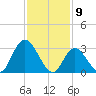 Townsend Sound tide chart for Sunday, February 9, 2025