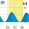Townsend Sound tide chart for Friday, March 14, 2025