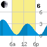 Townsend Sound tide chart for Thursday, March 6, 2025