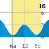 Townsend Sound tide chart for Friday, May 16, 2025