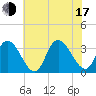 Townsend Sound tide chart for Thursday, July 17, 2025