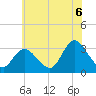 Townsend Sound tide chart for Sunday, July 6, 2025