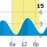 Townsend Sound tide chart for Friday, August 15, 2025
