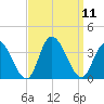 Townsend Sound tide chart for Thursday, September 11, 2025