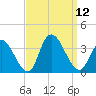 Townsend Sound tide chart for Friday, September 12, 2025
