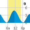 Townsend Sound tide chart for Sunday, November 9, 2025