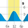 Townsend Sound tide chart for Tuesday, December 9, 2025