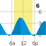 Townsend Sound tide chart for Tuesday, January 6, 2026