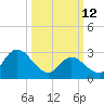 Townsend Sound tide chart for Thursday, March 12, 2026