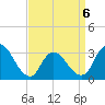 Townsend Sound tide chart for Monday, April 6, 2026
