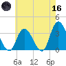 Townsend Sound tide chart for Saturday, May 16, 2026