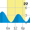 Townsend Sound tide chart for Friday, May 22, 2026