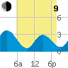 Townsend Sound tide chart for Saturday, May 9, 2026