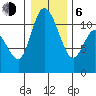 Tracyton tide chart for Wednesday, January 6, 2021