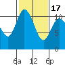 Tracyton tide chart for Wednesday, February 17, 2021