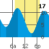 Tracyton tide chart for Wednesday, March 17, 2021