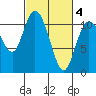 Tracyton tide chart for Thursday, March 4, 2021