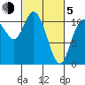 Tracyton tide chart for Friday, March 5, 2021