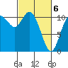 Tracyton tide chart for Saturday, March 6, 2021