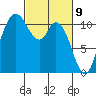 Tracyton tide chart for Tuesday, March 9, 2021