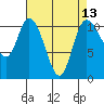 Tracyton tide chart for Tuesday, April 13, 2021