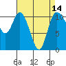 Tracyton tide chart for Wednesday, April 14, 2021