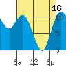 Tracyton tide chart for Friday, April 16, 2021