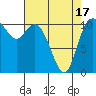 Tracyton tide chart for Saturday, April 17, 2021