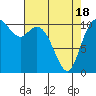 Tracyton tide chart for Sunday, April 18, 2021