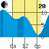Tracyton tide chart for Tuesday, April 20, 2021