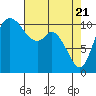 Tracyton tide chart for Wednesday, April 21, 2021