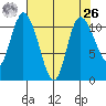 Tracyton tide chart for Monday, April 26, 2021