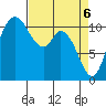 Tracyton tide chart for Tuesday, April 6, 2021