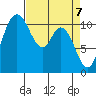 Tracyton tide chart for Wednesday, April 7, 2021
