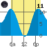 Tracyton tide chart for Tuesday, May 11, 2021