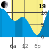 Tracyton tide chart for Wednesday, May 19, 2021