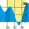 Tracyton tide chart for Sunday, May 30, 2021