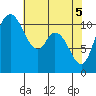 Tracyton tide chart for Wednesday, May 5, 2021