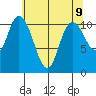 Tracyton tide chart for Sunday, May 9, 2021