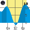 Tracyton tide chart for Thursday, June 10, 2021