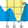 Tracyton tide chart for Tuesday, June 15, 2021