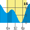 Tracyton tide chart for Wednesday, June 16, 2021
