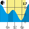 Tracyton tide chart for Thursday, June 17, 2021