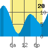 Tracyton tide chart for Sunday, June 20, 2021