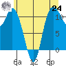 Tracyton tide chart for Thursday, June 24, 2021