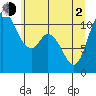 Tracyton tide chart for Wednesday, June 2, 2021