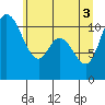 Tracyton tide chart for Thursday, June 3, 2021