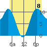 Tracyton tide chart for Tuesday, June 8, 2021