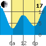 Tracyton tide chart for Saturday, July 17, 2021